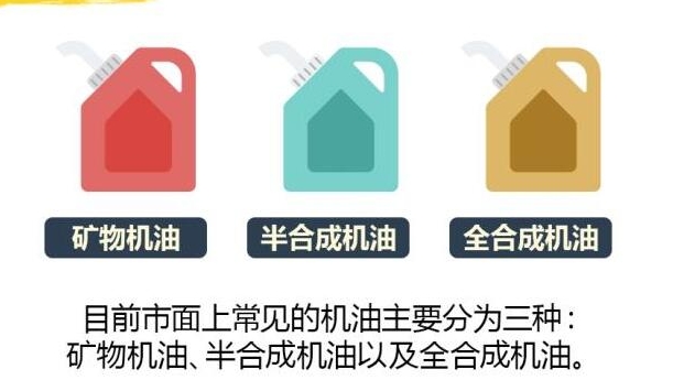 机油分类